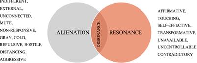 Resonant Retiring? Experiences of Resonance in the Transition to Retirement